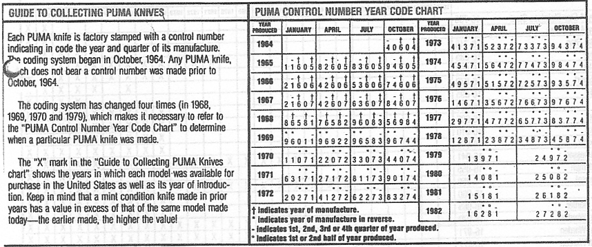 Guide to Collecting Puma Knives